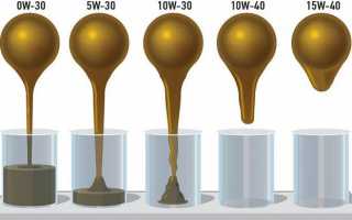 Моторное масло влияет на запуск, вязкость и влияние на работу двигателя автомобиля