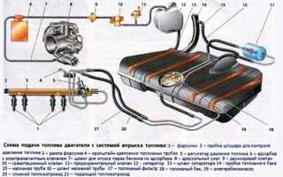Ваз 2114 замена топливных шлангов. Нужно заменить топливную трубку ВАЗ 2115 на рисунке