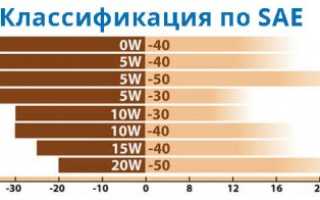 Самый оптимальный выбор моторного мала на зиму