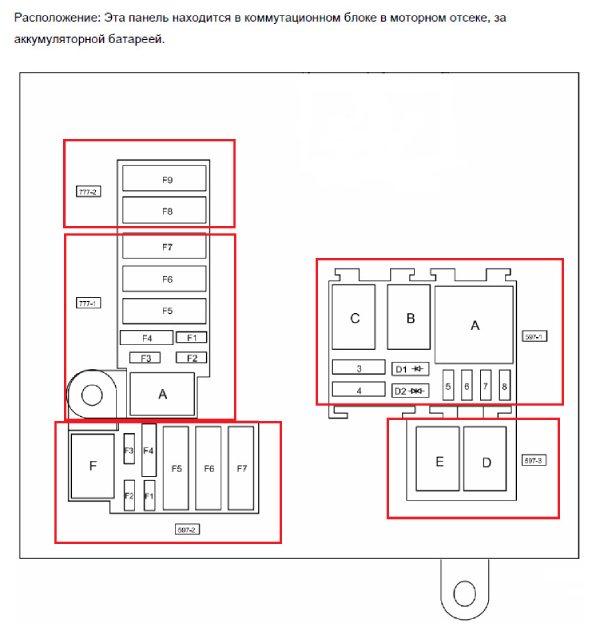 Блок предохранителей
