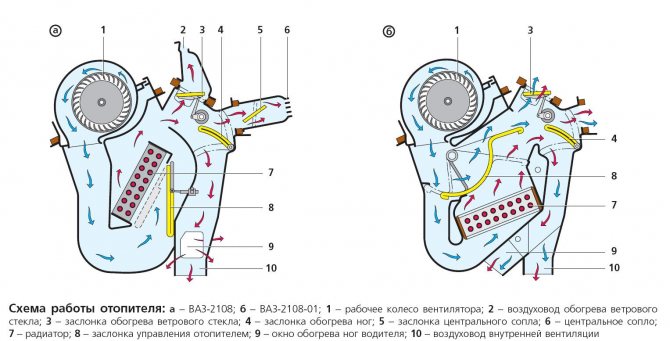 Что представляет собой печка и её функции