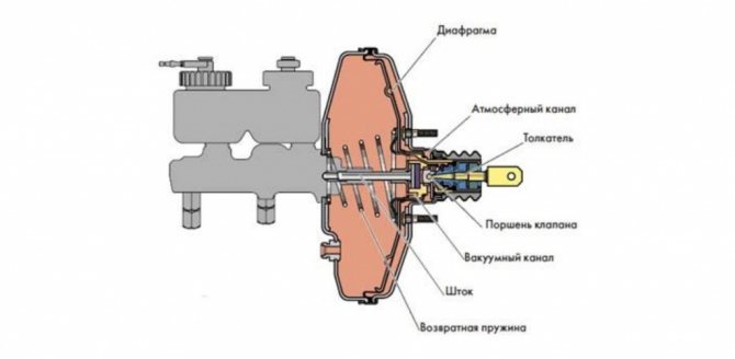 Цилиндрический корпус