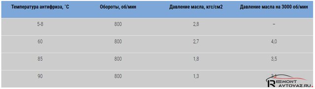 Датчик давления масла Лада Гранта: где находится, замена