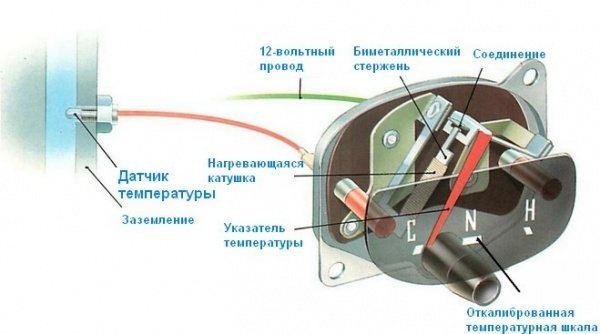 Датчик наружной температуры