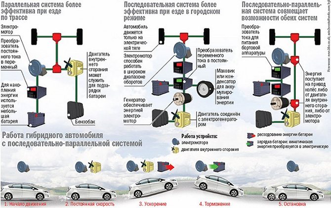 Функционирование двигателя