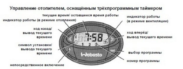 Как установить таймер на вебасто