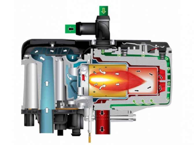 Как установить таймер на вебасто