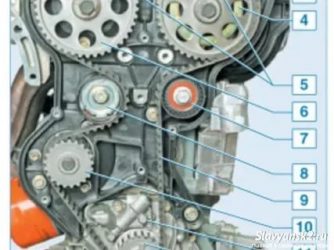 Как выставить зажигание на приоре 16 клапанов?