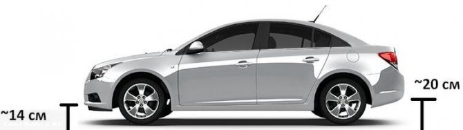 Клиренс Шевроле Круз