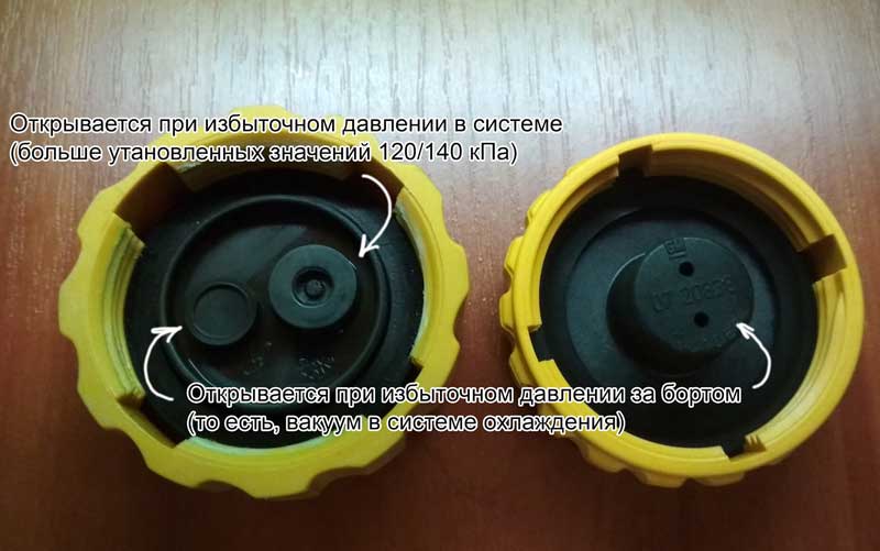 Крышка расширительного бачка