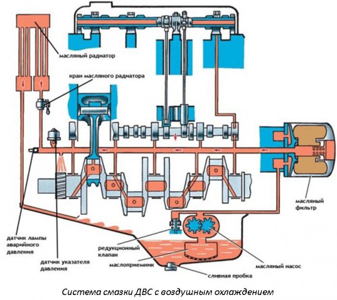 Низкая температура масла в двигателе
