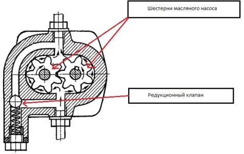 после запуска двигателя горит лампа давления масла