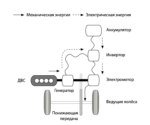 последовательная схема гибрида