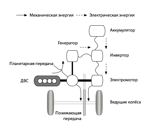 последовательно-параллельная схема гибрида