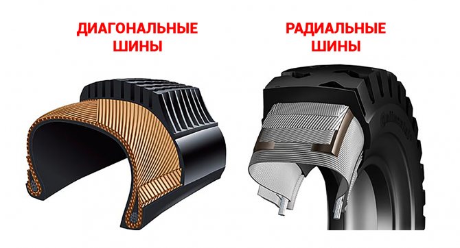Радиальные и диагональные шины: в чем отличие