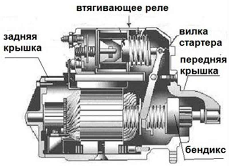 ремонт втягивающего реле стартера своими руками