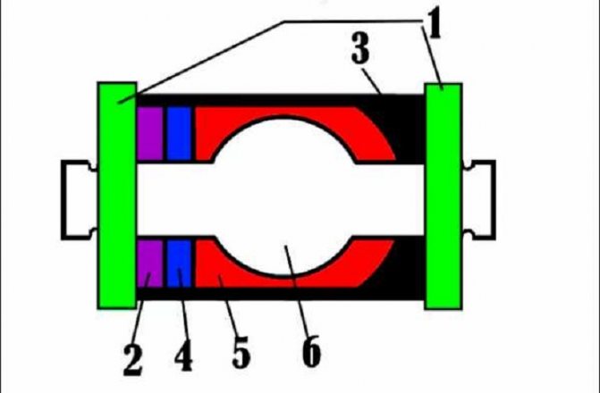 Шарнирный сайлентблок