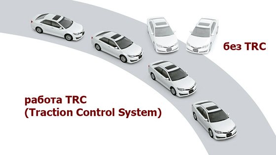 Тойота TRC OFF - что это такое