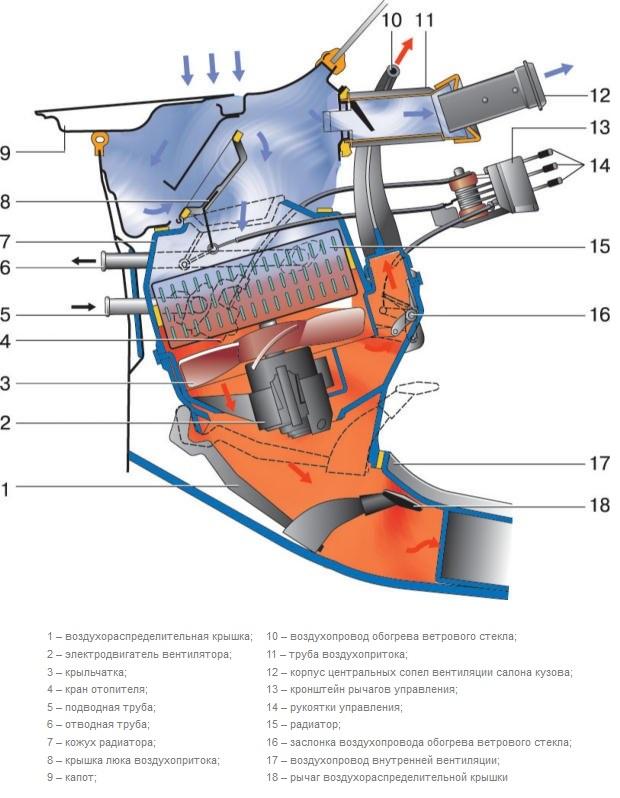 устройство отопителя салона