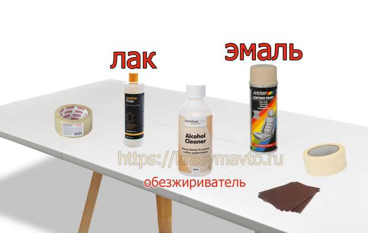 Все материалы для покраски руля