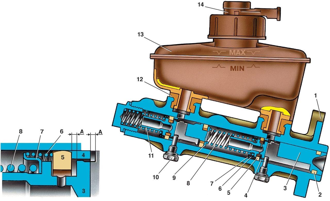 Главный тормозной цилиндр