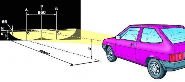 Регулировка света фар