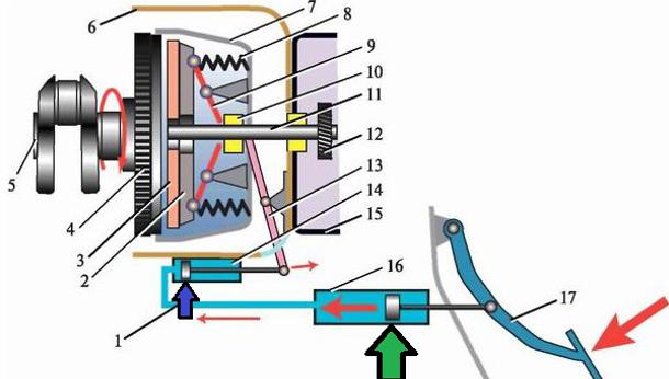Схема работы гидропривода ВАЗ 2101