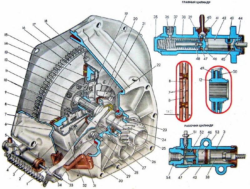 Схема сцепления ВАЗ 2101