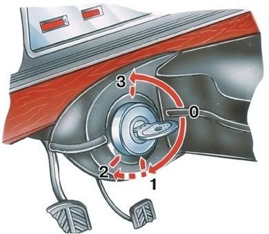 Метки замка зажигания